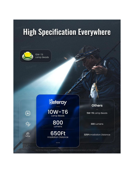Linterna Frontal LED Beteray 800 Lúmenes Recargable IPX45 Linterna Frontal LED Beteray 800 Lúmenes Recargable IPX45