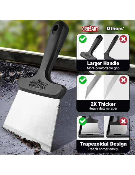 Kit de Limpieza para Plancha GRILLART BSK-02, 9 Piezas Kit de Limpieza para Plancha GRILLART BSK-02, 9 Piezas
