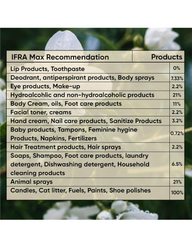 Aceite de Fragancia Plumeria uhRohMuh 15ml - Aroma Floral Exótico