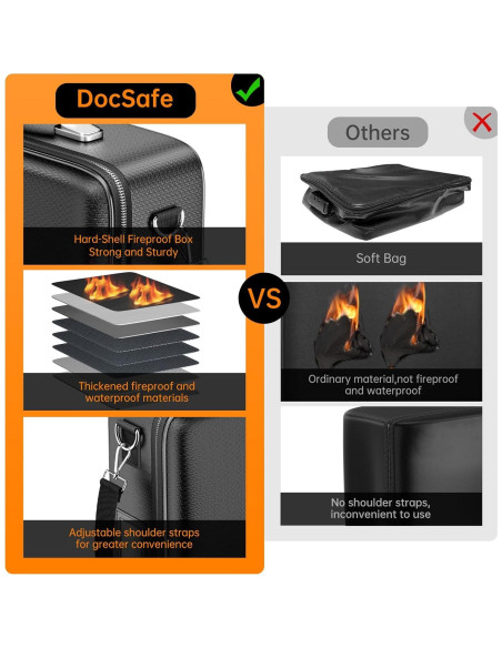 Caja de Documentos a Prueba de Fuego DocSafe 38.6x28.5cm Negra Caja de Documentos a Prueba de Fuego DocSafe 38.6x28.5cm Negra