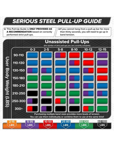 Banda de Pull-Up Asistida Serious Steel Fitness Naranja 41"
