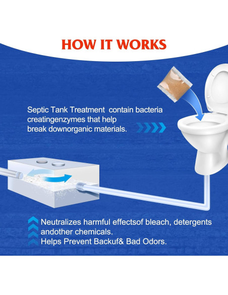 Tratamiento de Tanque Séptico USKICH - 12 Paquetes Bacterias Vivas Tratamiento de Tanque Séptico USKICH - 12 Paquetes Bacterias Vivas