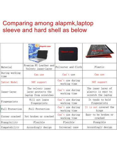 Funda Protectora Alapmk para Lenovo IdeaPad 15.6" Negro