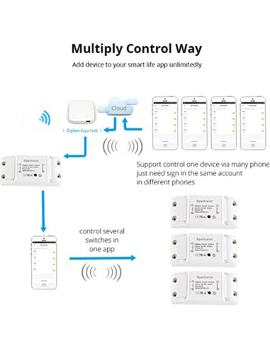 Interruptor Remoto Inalámbrico Zigbee Sparkleiot 10A para Hogar Inteligente
