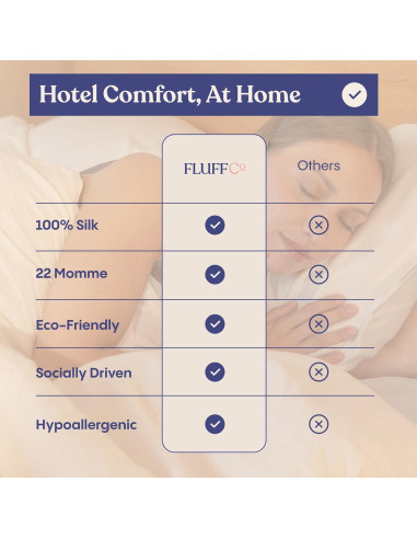 Funda de Almohada de Seda 100% Pura FluffCo King Plata