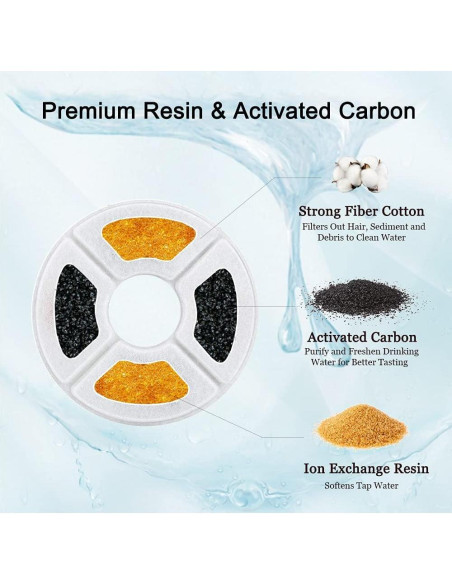 Filtros para Fuente de Agua para Gatos Cirfifth - Paquete de 12 Filtros para Fuente de Agua para Gatos Cirfifth - Paquete de 12