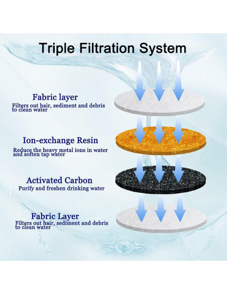 Filtros para Fuente de Agua para Gatos Cirfifth - Paquete de 12 Filtros para Fuente de Agua para Gatos Cirfifth - Paquete de 12