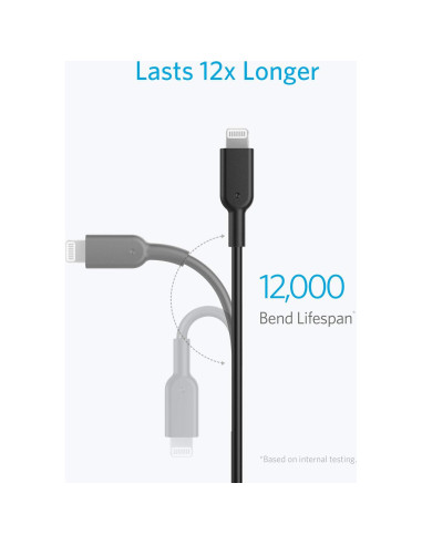 Cable USB C a Lightning Anker 0.91m Negro MFi Carga Rápida