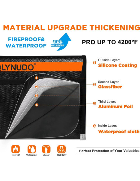 Bolsa a Prueba de Fuego QLYNUDO 9.5x5.8" para Efectivo Bolsa a Prueba de Fuego QLYNUDO 9.5x5.8" para Efectivo