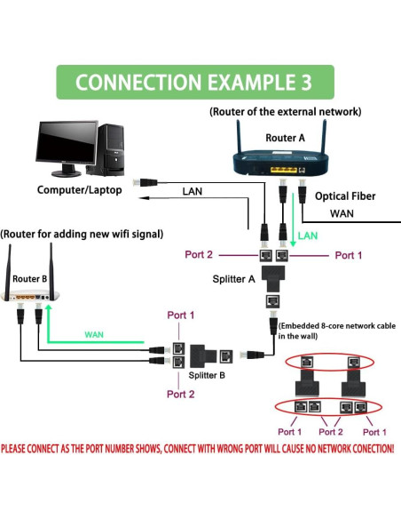 Divisor Ethernet RJ45 1 a 2 Puertos MSNNN - Soporta Cat5 a Cat7 Divisor Ethernet RJ45 1 a 2 Puertos MSNNN - Soporta Cat5 a Cat7