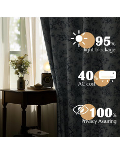 Cortinas Blackout JINCHAN 2 Paneles 100x160cm Floral Azul 2