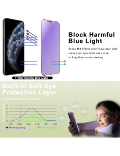 Protector de Pantalla Mate Anti Luz Azul SY SHANGYAN 2-Pack 2