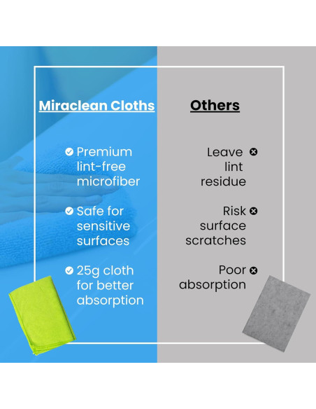 Paquete de 12 Paños de Microfibra MIRACLEAN 30x30 cm Ultra Absorbentes Paquete de 12 Paños de Microfibra MIRACLEAN 30x30 cm Ultra Absorbentes