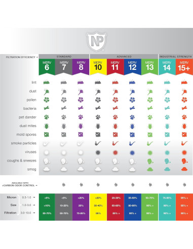 Filtros de Aire Nordic Pure 20x20x1 MERV 6 Paquete de 2