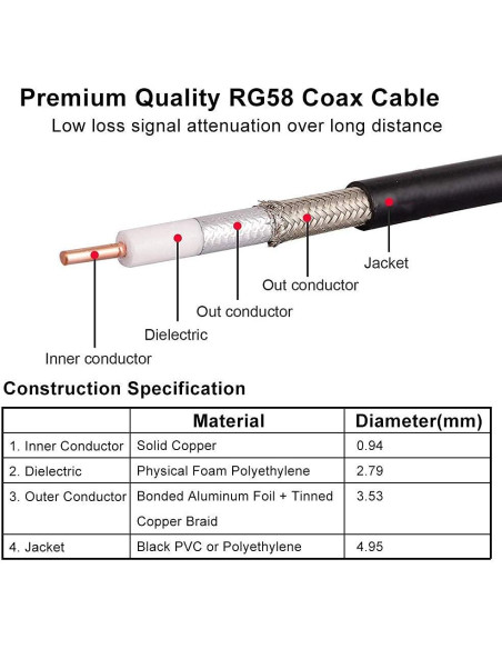 Cable Coaxial BNC RG58 50 Ohm 0.30m MOOKEERF Macho a Macho 2PCS Cable Coaxial BNC RG58 50 Ohm 0.30m MOOKEERF Macho a Macho 2PCS