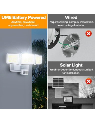 Luz de Sensor de Movimiento UME 302 LED 1800LM IP65 Blanca
