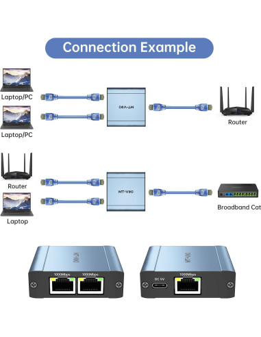 Divisor Ethernet 1 a 2 MT-VIKI 1000Mbps RJ45 Aluminio