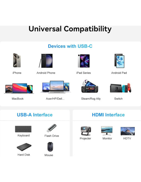 Adaptador USB C a HDMI 4K Huiiwiz - Multiport 3 en 1 Adaptador USB C a HDMI 4K Huiiwiz - Multiport 3 en 1