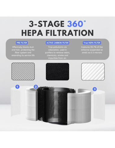 Filtro HEPA Nispira MAF-03 para Purificador Miko Ibuki L - 2 Pzs