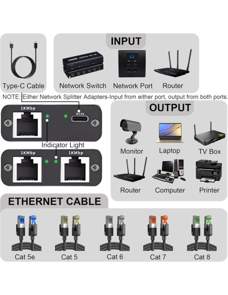 Divisor Ethernet Gigabit 1 a 2 Pushua 1000Mbps USB Divisor Ethernet Gigabit 1 a 2 Pushua 1000Mbps USB