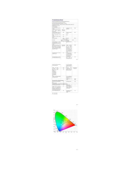 Diodos LED 3mm Fly Sky - 120 Piezas Luz Verde Brillante Diodos LED 3mm Fly Sky - 120 Piezas Luz Verde Brillante