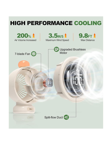 Ventilador Portátil TRELC SG-F1 Grande Sin Aspas Beige Ventilador Portátil TRELC SG-F1 Grande Sin Aspas Beige