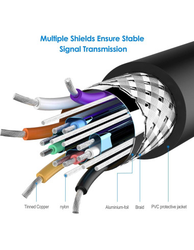Cable VGA Macho a Macho Rankie 1.83m para PC y Monitor