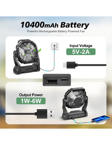 Ventilador Portátil CONBOLA X23-PRO 20400mAh USB C LED Ventilador Portátil CONBOLA X23-PRO 20400mAh USB C LED