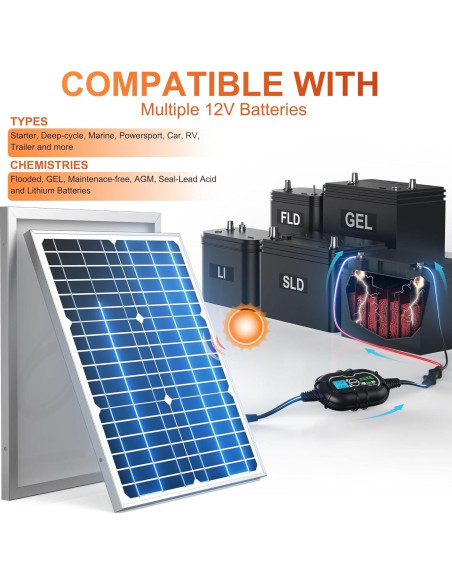 Kit Panel Solar SUNER POWER 12V 20W + Controlador MPPT 10A Kit Panel Solar SUNER POWER 12V 20W + Controlador MPPT 10A