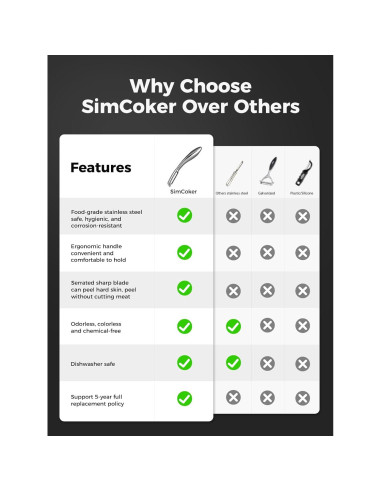Pelador de Verduras SimCoker de Acero Inoxidable 304 Ergonómico