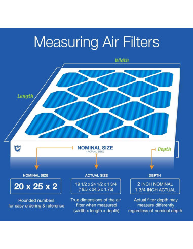 Filtros de Aire Plisados Nordic Pure MERV 7 20x25x2 Paquete de 3