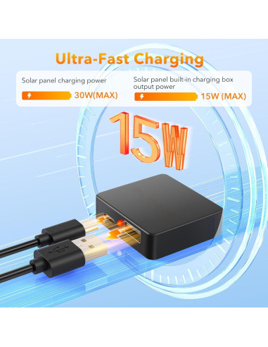 Panel Solar 30W SOLUPUP Plegable USB-C y USB-A Impermeable