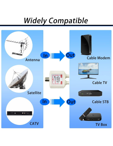 Divisor Coaxial 2 Vías Groword 5-2500MHz con 2 Conectores