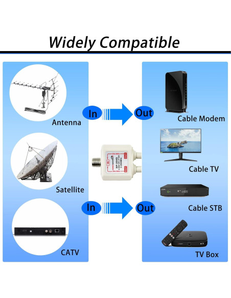 Divisor Coaxial 2 Vías Groword 5-2500MHz con 2 Conectores Divisor Coaxial 2 Vías Groword 5-2500MHz con 2 Conectores