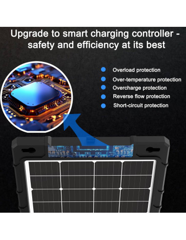 Cargador Solar 12V 20W Shyueda Pro Impermeable