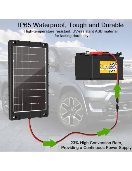 Cargador Solar 12V 20W Shyueda Pro Impermeable Cargador Solar 12V 20W Shyueda Pro Impermeable