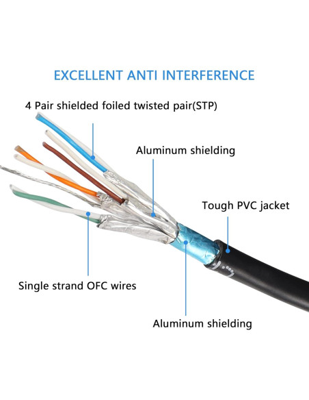 Cable Ethernet Cat8 SinLoon 0.3M 40Gbps 2000MHz Ángulo Izquierdo Cable Ethernet Cat8 SinLoon 0.3M 40Gbps 2000MHz Ángulo Izquierdo