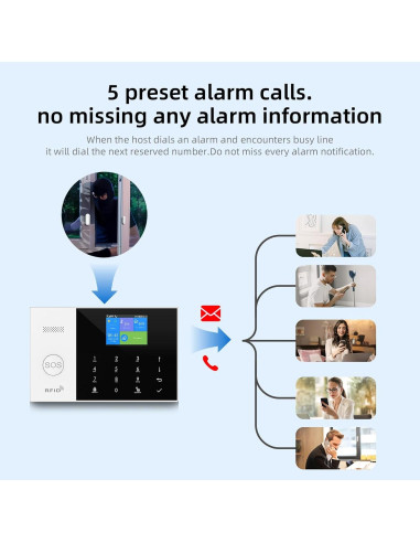 Sistema de Alarma Inalámbrico LWOHSI 4G WiFi Kit 21 Piezas