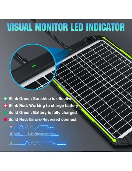 Cargador Solar 20W Sun Energise 12V MPPT para Baterías Cargador Solar 20W Sun Energise 12V MPPT para Baterías