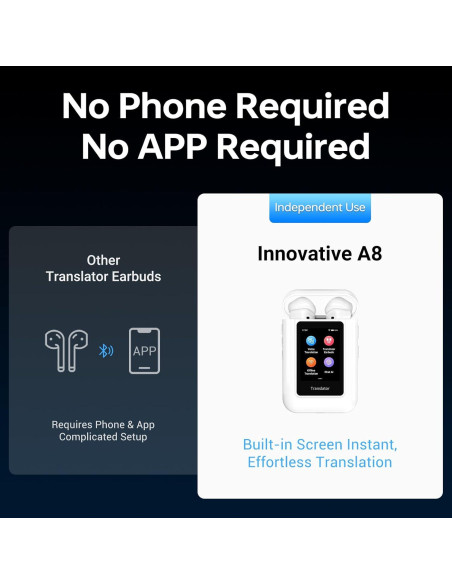 Auriculares Traductores ANFIER A8 AI en Tiempo Real 144 Idiomas Auriculares Traductores ANFIER A8 AI en Tiempo Real 144 Idiomas