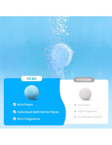 Juego de 10 Bombas de Baño BODY & EARTH 99.22 g Aroma Océano