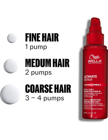 Tratamiento 5 en 1 Wella Professionals 94.6 ml - Cabello Dañado