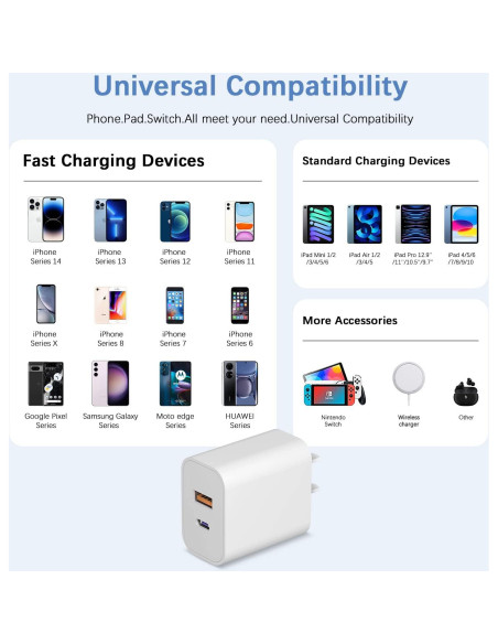 Cargador USB C Doble Puerto 20W ROMITAZ Carga Rápida 2Pack Cargador USB C Doble Puerto 20W ROMITAZ Carga Rápida 2Pack