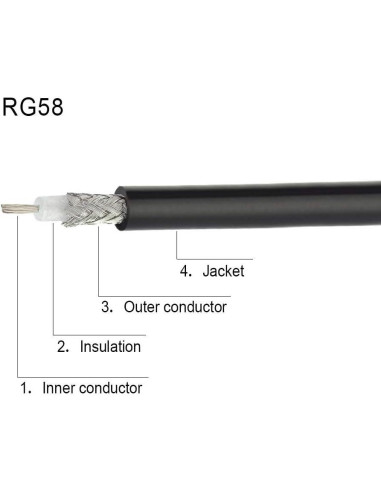 Cable Coaxial UHF Macho PL-259 Superbat 60 cm Baja Pérdida - 2 Piezas