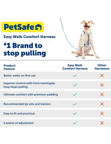 Arnés para Perros PetSafe Easy Walk Comfort Pequeño Azul Arnés para Perros PetSafe Easy Walk Comfort Pequeño Azul