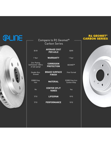 Kit de Freno Trasero R1 Concepts eLine para Lexus, Toyota