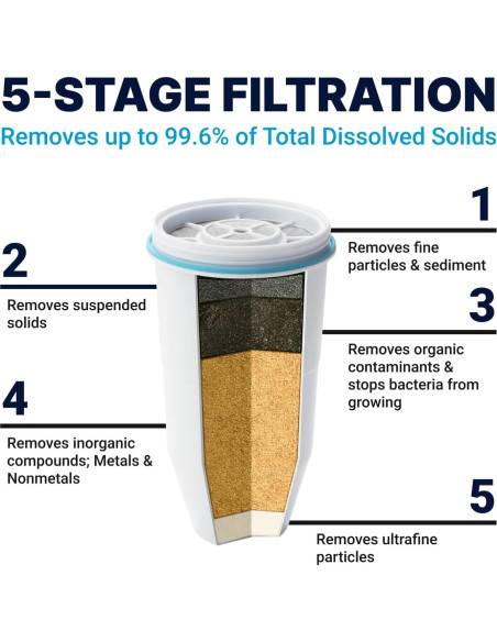 Filtro de Reemplazo ZeroWater - 5 Etapas, Paquete de 2, Certificado IAPMO Filtro de Reemplazo ZeroWater - 5 Etapas, Paquete de 2, Certificado IAPMO