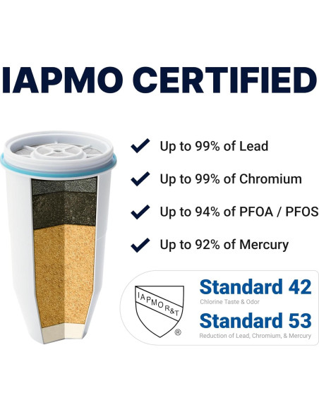 Filtro de Reemplazo ZeroWater - 5 Etapas, Paquete de 2, Certificado IAPMO Filtro de Reemplazo ZeroWater - 5 Etapas, Paquete de 2, Certificado IAPMO