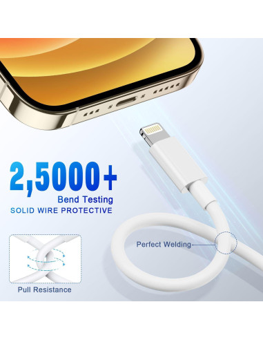 Cable USB C a Lightning APFEN 1.83m 2Pack Cargador Rápido