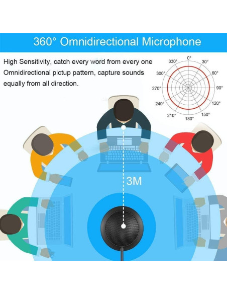 Micrófono USB de Conferencia Tkgo, Omnidireccional 360
